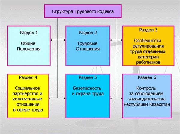 Общие положения