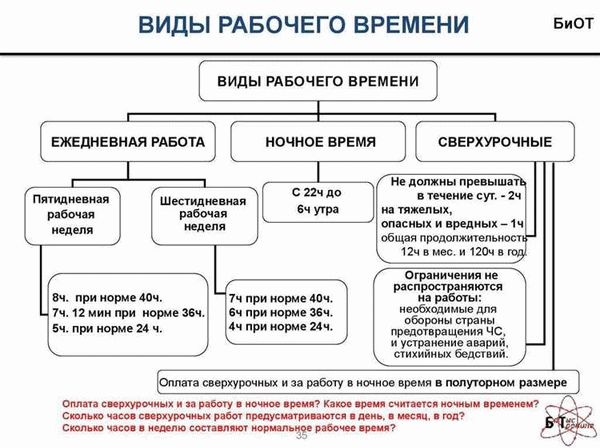 Понятие рабочего времени