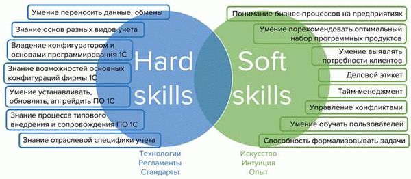 Что такое наставник?