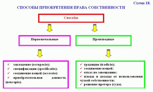 Государственная собственность на землю