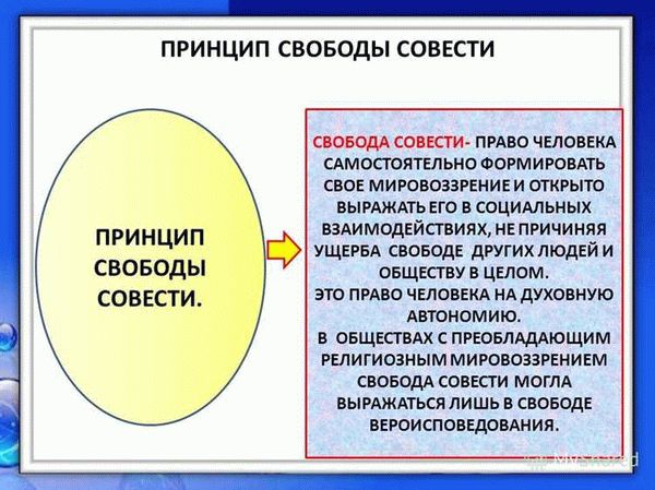 Что подразумевает свобода вероисповедания