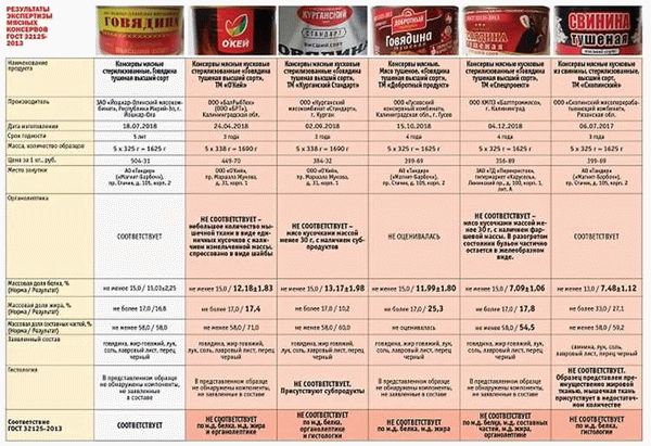 Дата производства и дата расфасовки