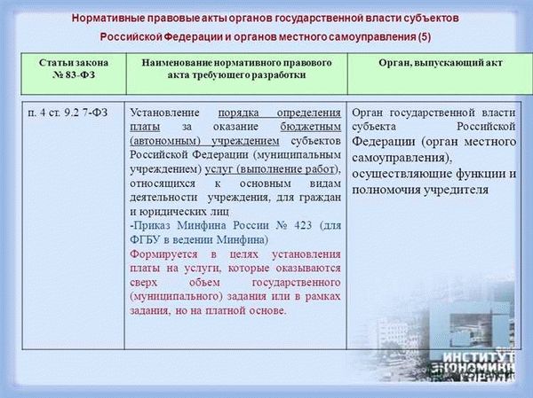 Расширение списка оказываемых коммунальных услуг