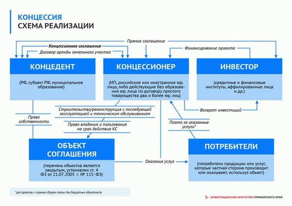 Роль Национальной платежной системы РФ