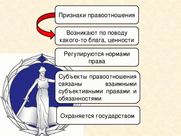 Объекты правоотношений