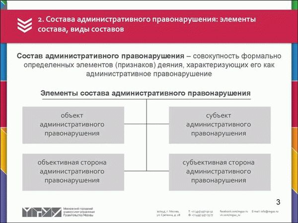 Применение правил административной ответственности к объектам