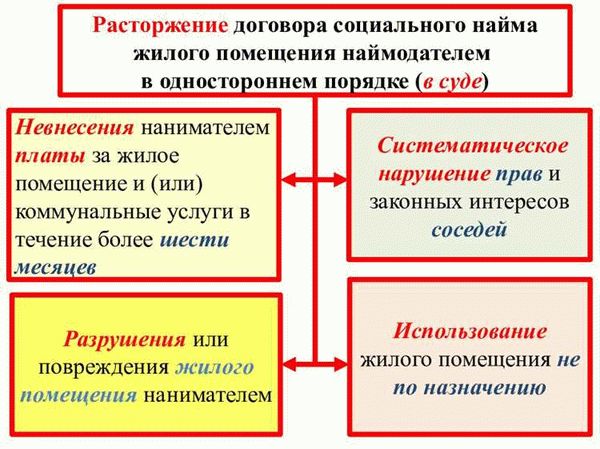 Определение, цель и основные принципы