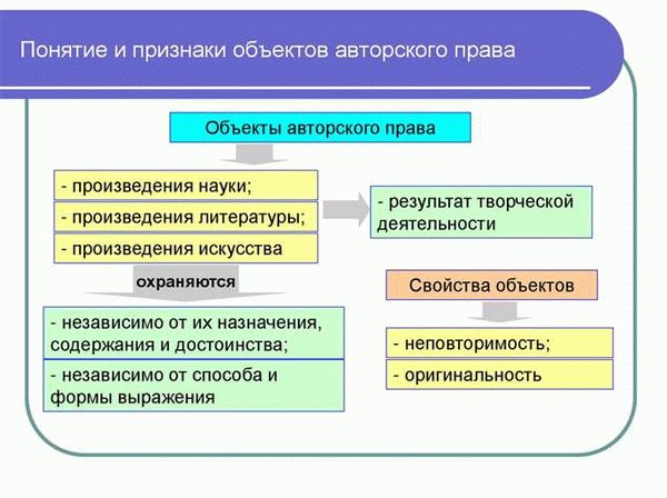 Авторское право в издательстве и литературе