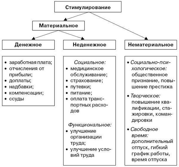 Почему сотрудники ленятся работать?