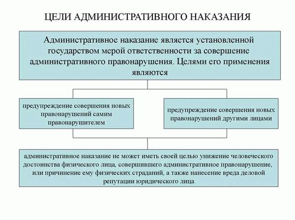 Вариации внесудебного применения административного наказания