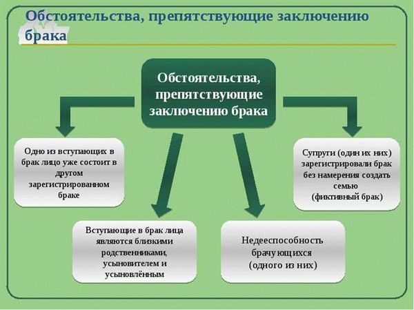 Обстоятельства, препятствующие заключению брака