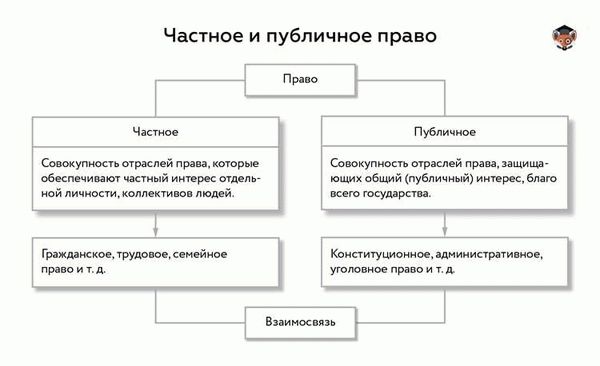 Личные неимущественные права