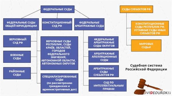 Округи и подразделения Федеральных арбитражных судов