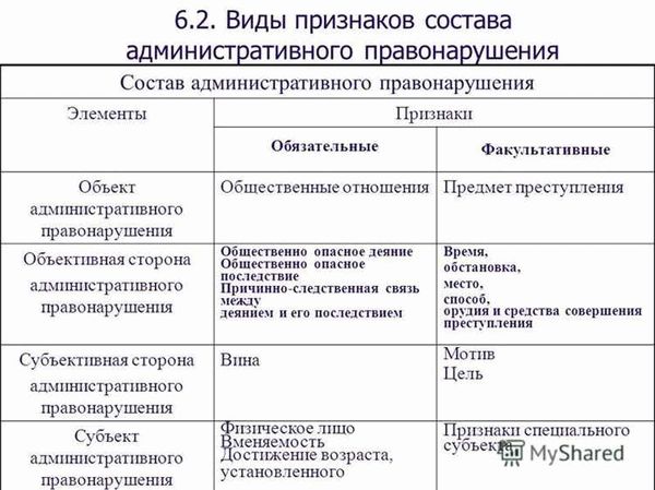 Понятие административного правонарушения