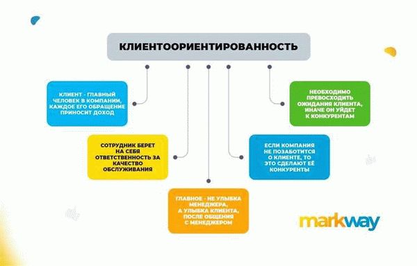 Виды прокурорских проверок и их отличия