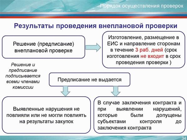 Прокурорская проверка: суть процедуры и ее значение