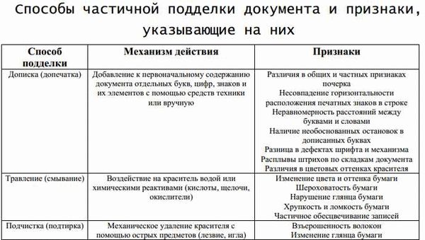 Ответственность за предоставление поддельных сведений в гражданском процессе