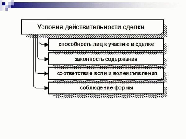 Признаки действительности сделки. Признаки действительности сделки