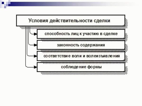 Порядок проведения государственной регистрации прав