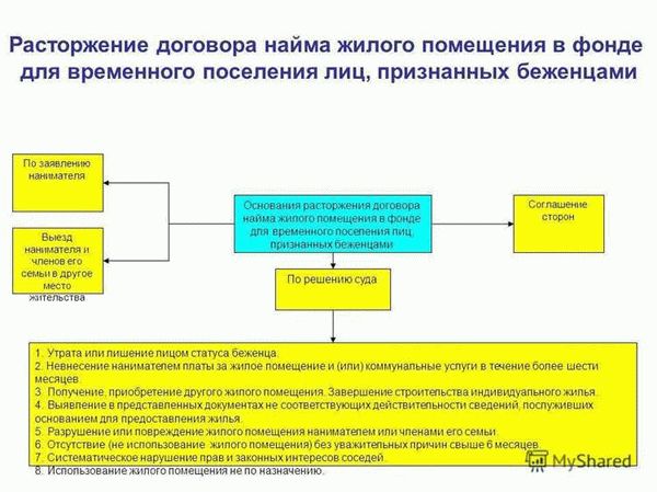 Понятие договора найма