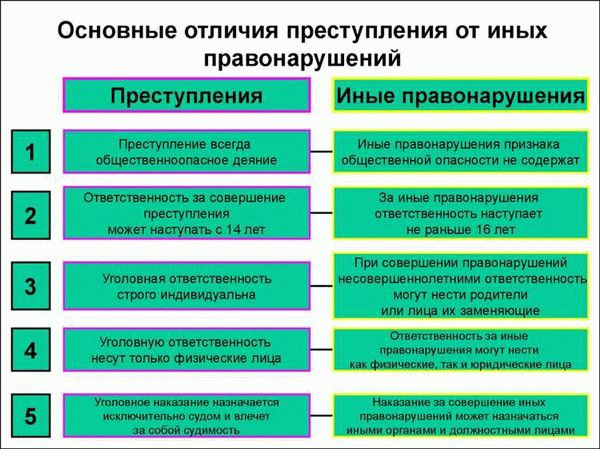 Что признается отсутствием события административного правонарушения?