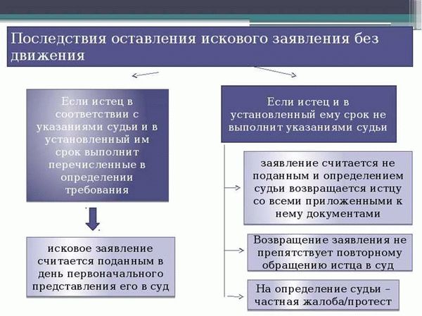 Влияние встречного иска на разрешение споров в гражданском процессе