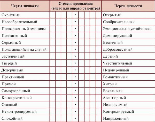 Ролевые психологические тесты помогут определить преимущества соискателя