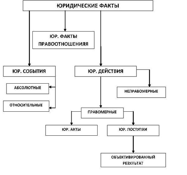 Состав правонарушения