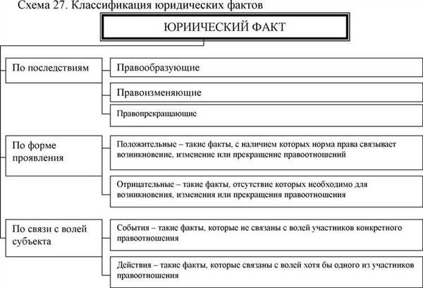 Понятие правонарушения