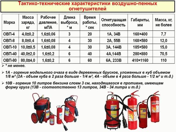 Автоматические системы пожаротушения: преимущества и недостатки