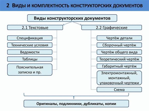 Почему шаблоны улучшают эффективность работы