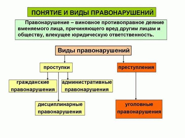 Административно-правовые нормы