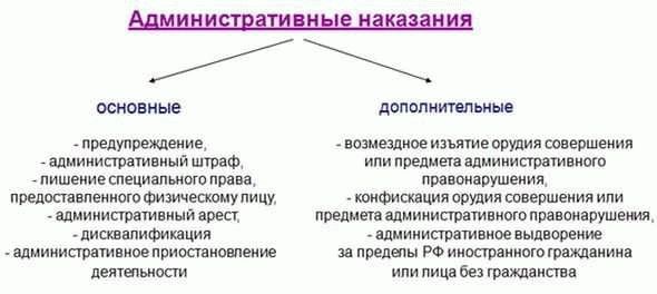 Особенности применения дисквалификации как административного наказания