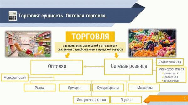 Особенности торговли и ее функции