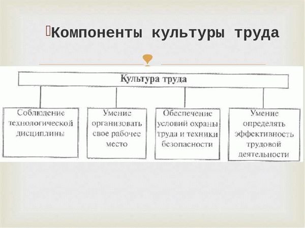 Культура производства