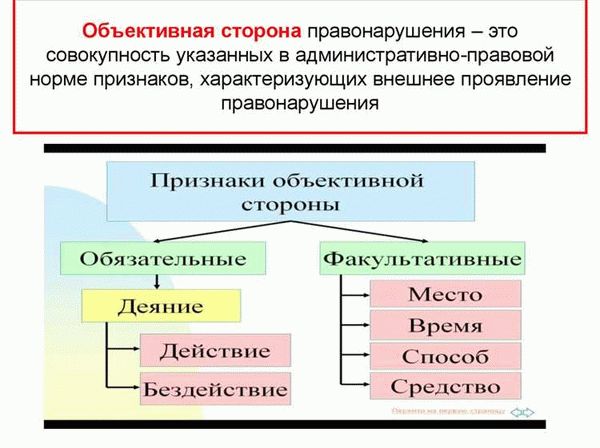 Административный проступок: понятие