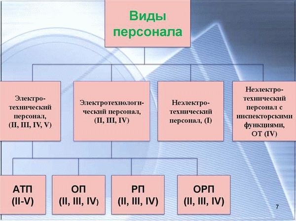 Как выбрать профессионального административно-технического персонала