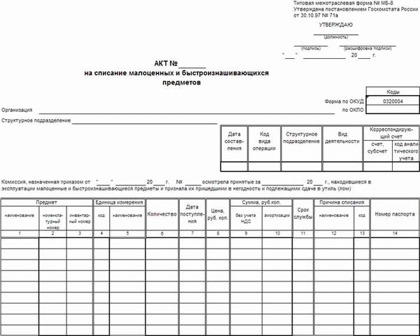 Зачем нужен акт на списание материалов