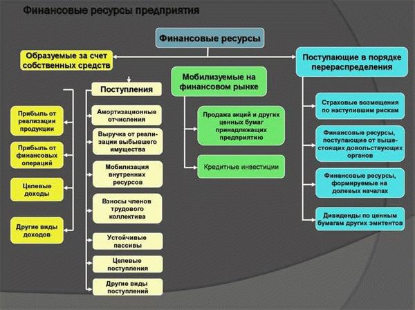 Преимущества и недостатки акционерного общества