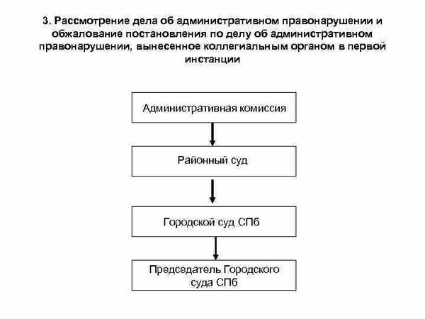 Подготовьте необходимые документы