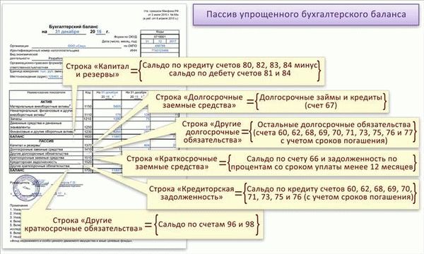 Упрощенный бухгалтерский баланс