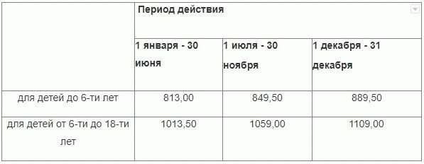 Алименты на двоих детей: расчет в долях к заработку