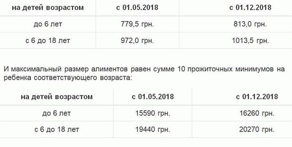 Что делать, если плательщик не выплачивает минимальные алименты на ребенка?