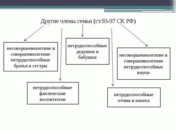 Кто обязан платить алименты?