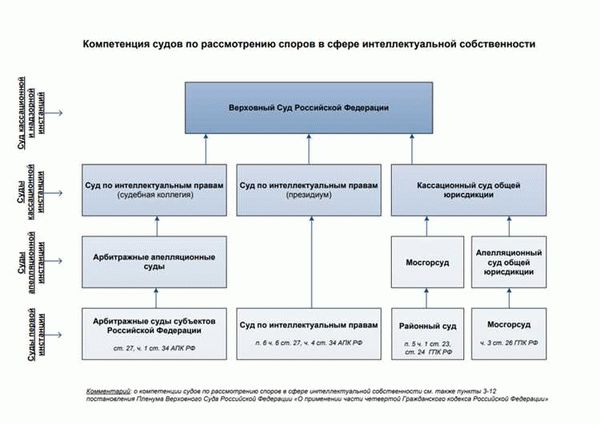 Куда обращаться в случае отказа