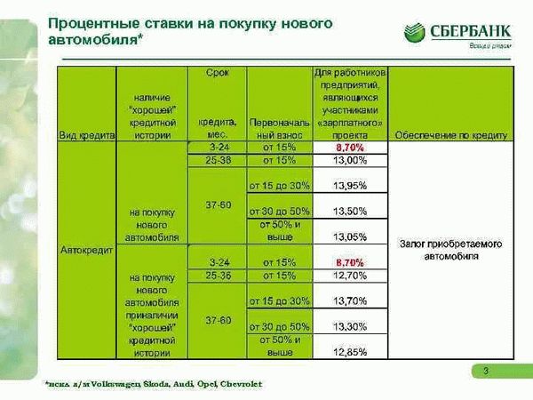 Лучшие кредитные предложения других банков в Иркутске