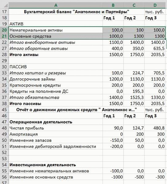 Расчет балансовой стоимости активов