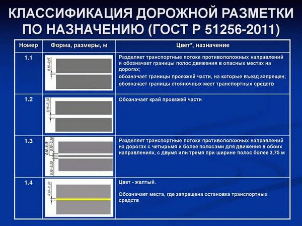 Отличия белой и желтой разметки