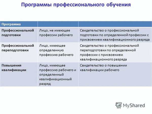 Как получить направление для прохождения обучения