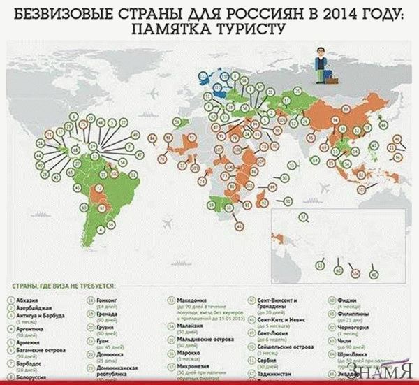 Установленный международными соглашениями и односторонними решениями властей